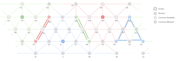 Diagram of the connections in the puzzle